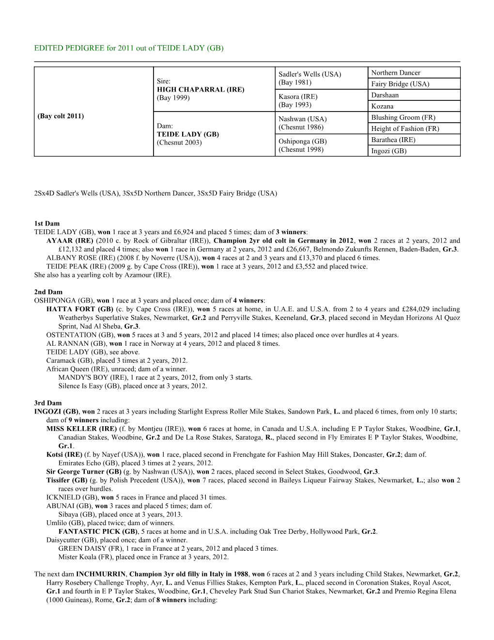 EDITED PEDIGREE for 2011 out of TEIDE LADY (GB)