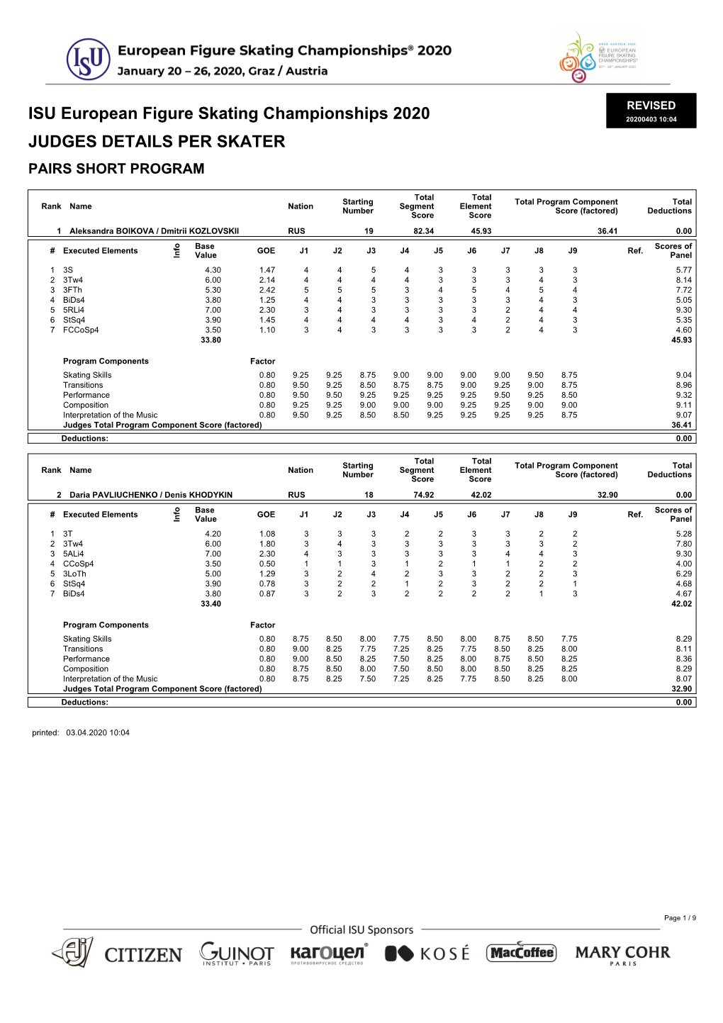 ISU European Figure Skating Championships 2020 JUDGES