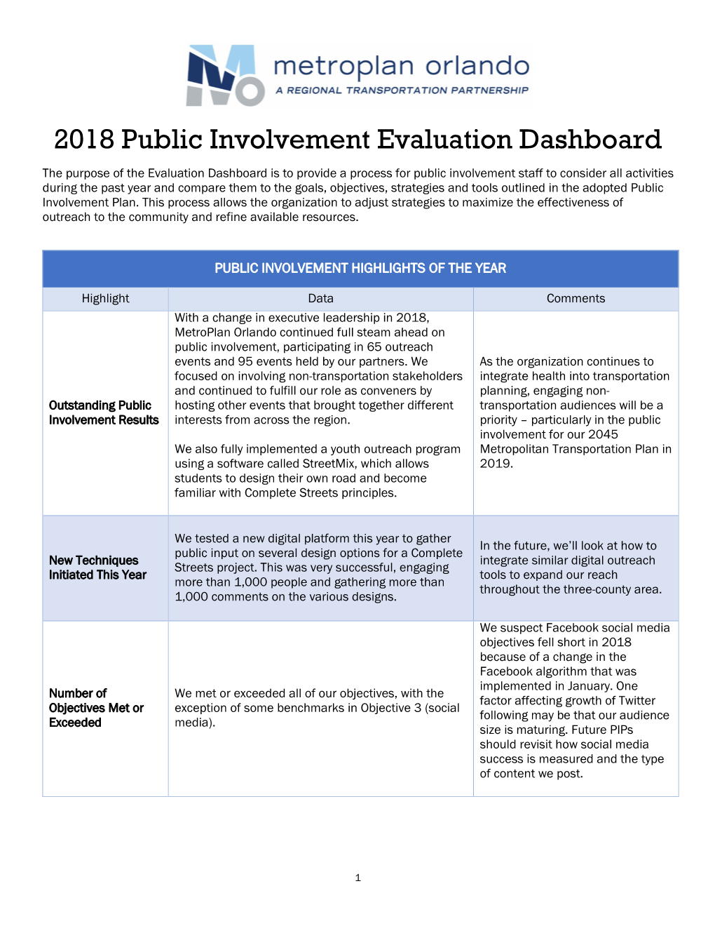 2018 Public Involvement Plan Annual Review