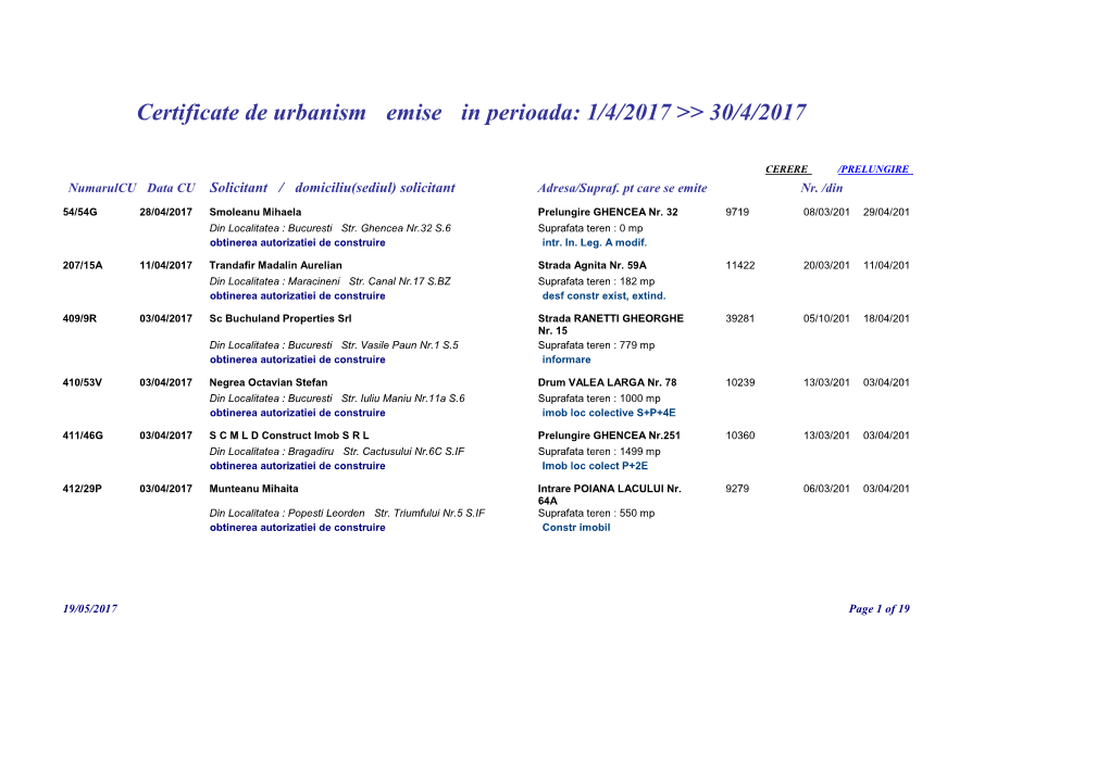 Certificate De Urbanism Emise in Perioada: 1/4/2017 &gt;&gt; 30/4/2017