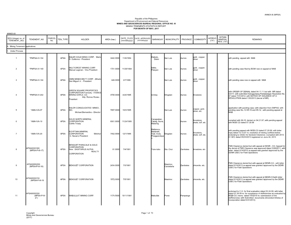 ANNEX-B (MPSA) Copyright Mines and Geosciences Bureau (2017