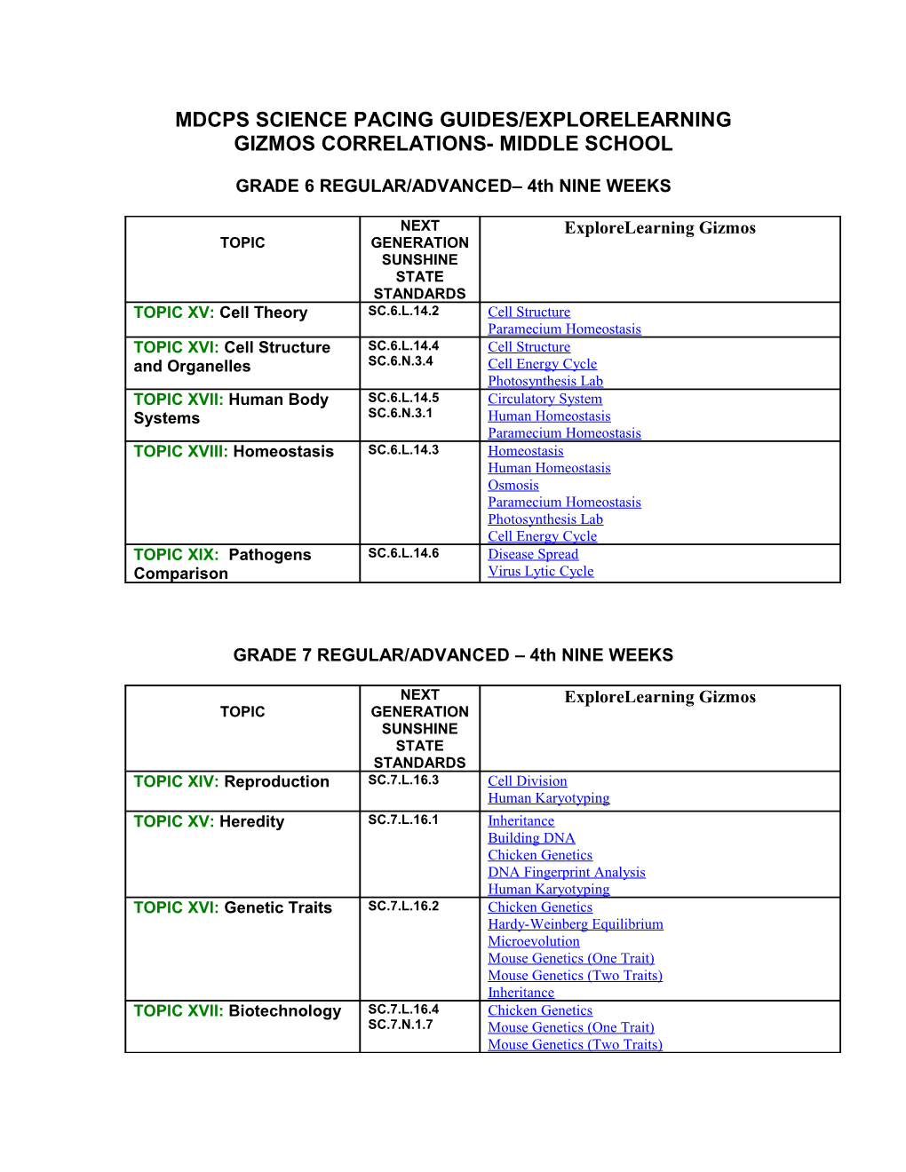 Mdcps Science Pacing Guides/Explorelearning Gizmos Correlations- Middle School