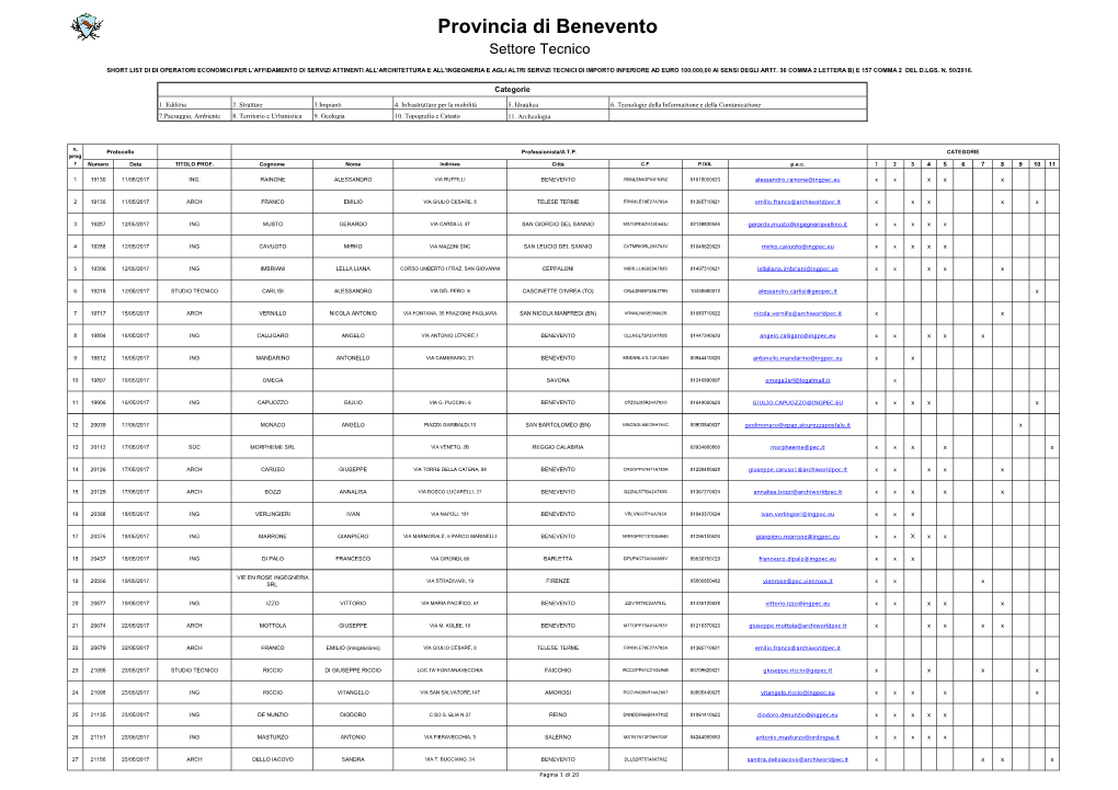 Provincia Di Benevento Settore Tecnico