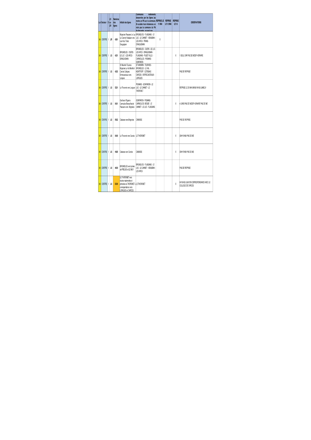 Recap REPRISE Transports Scolaires