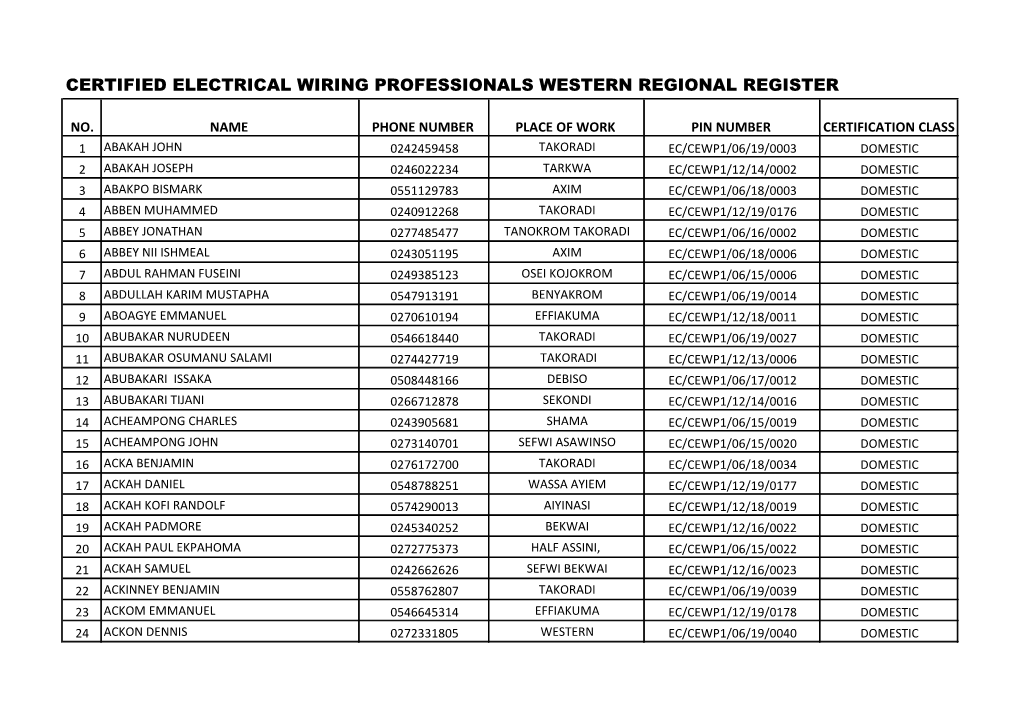 Certified Electrical Wiring Professionals Western Regional Register