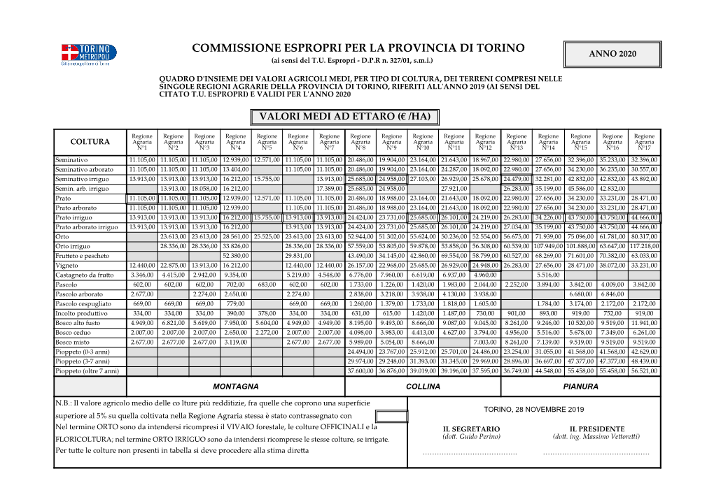 COMMISSIONE ESPROPRI PER LA PROVINCIA DI TORINO ANNO 2020 (Ai Sensi Del T.U