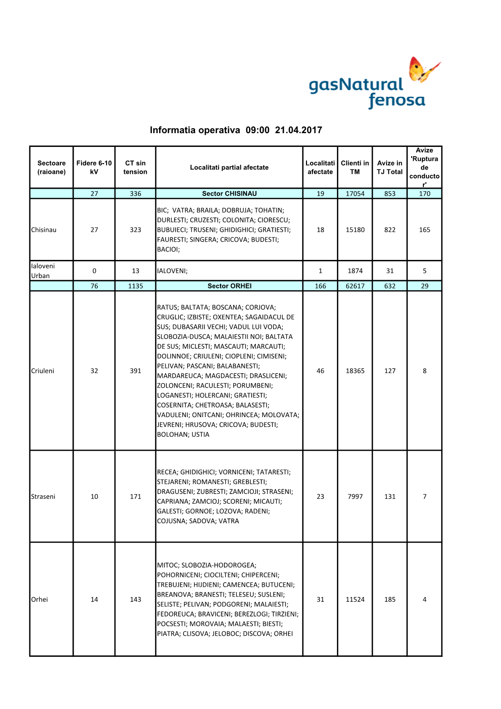 Informatia Operativa 09:00 21.04.2017