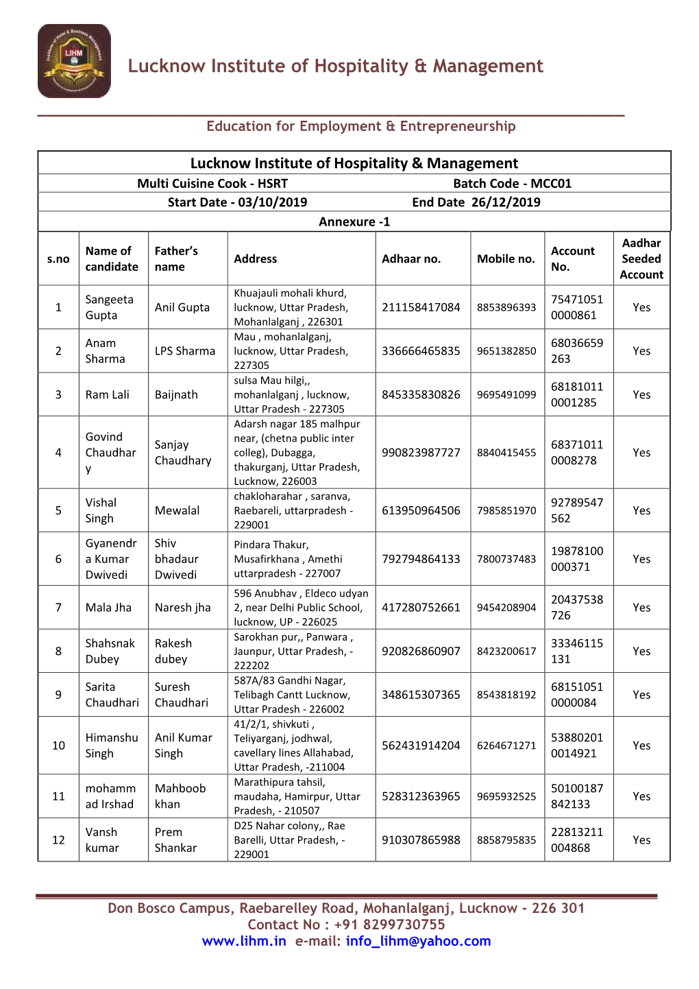 Lucknow Institute of Hospitality & Management