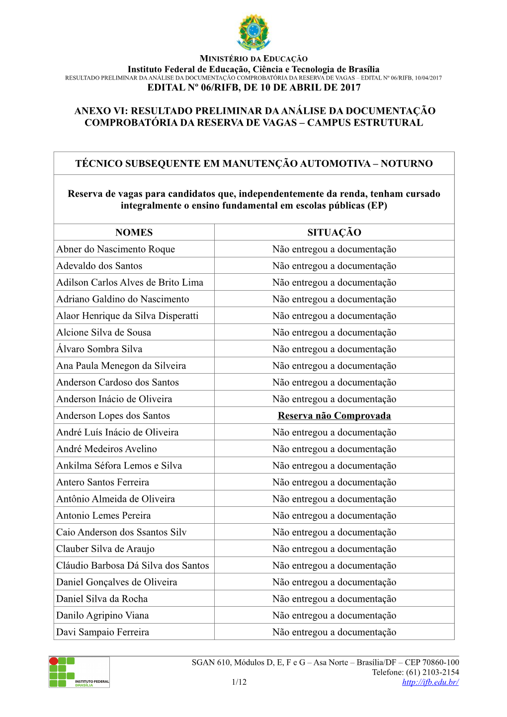 Edital Nº 06/Rifb, De 10 De Abril De 2017 Anexo Vi: Resultado Preliminar Da Análise Da Documentação Comprobatória Da Reserv