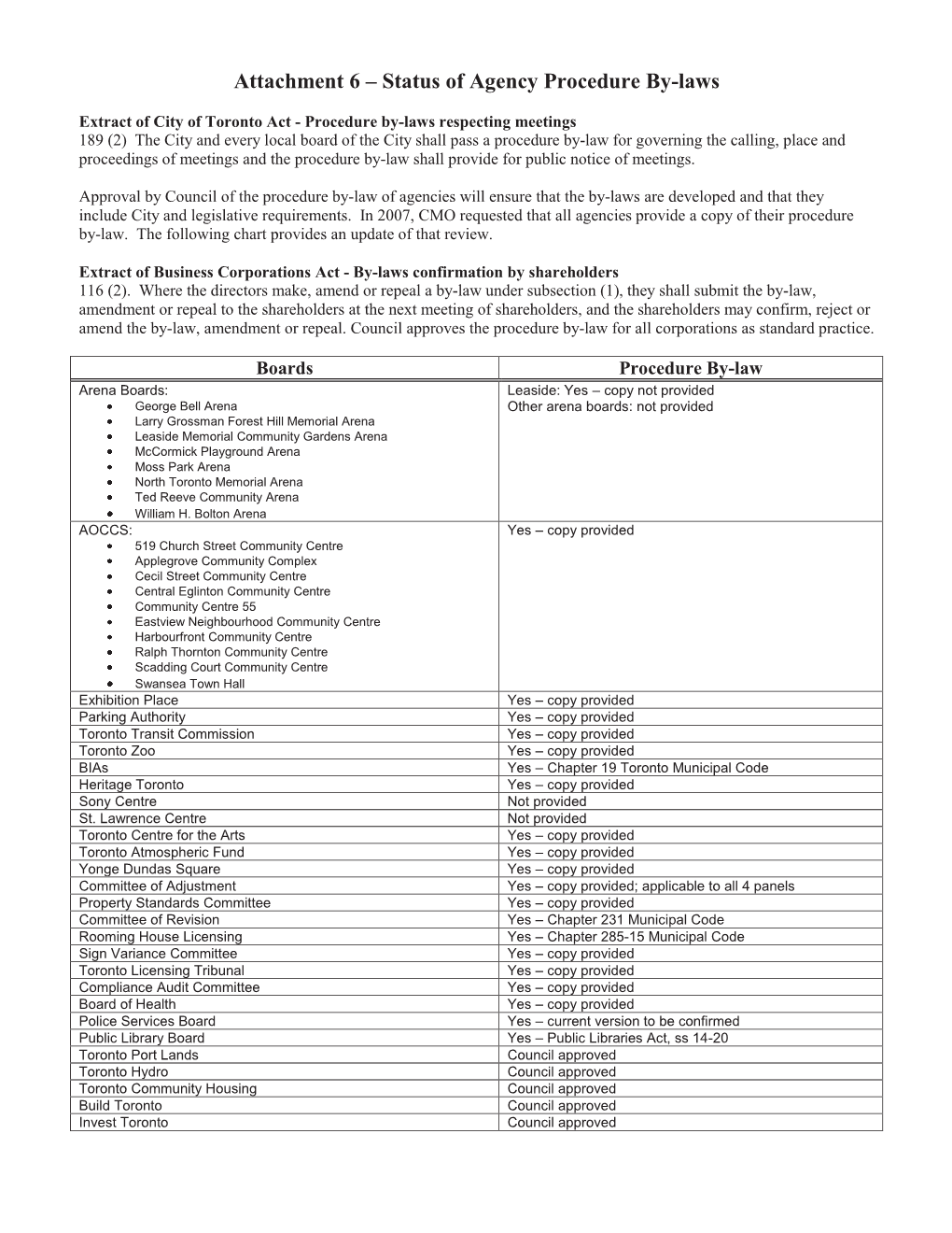 Attachment 6 – Status of Agency Procedure By-Laws