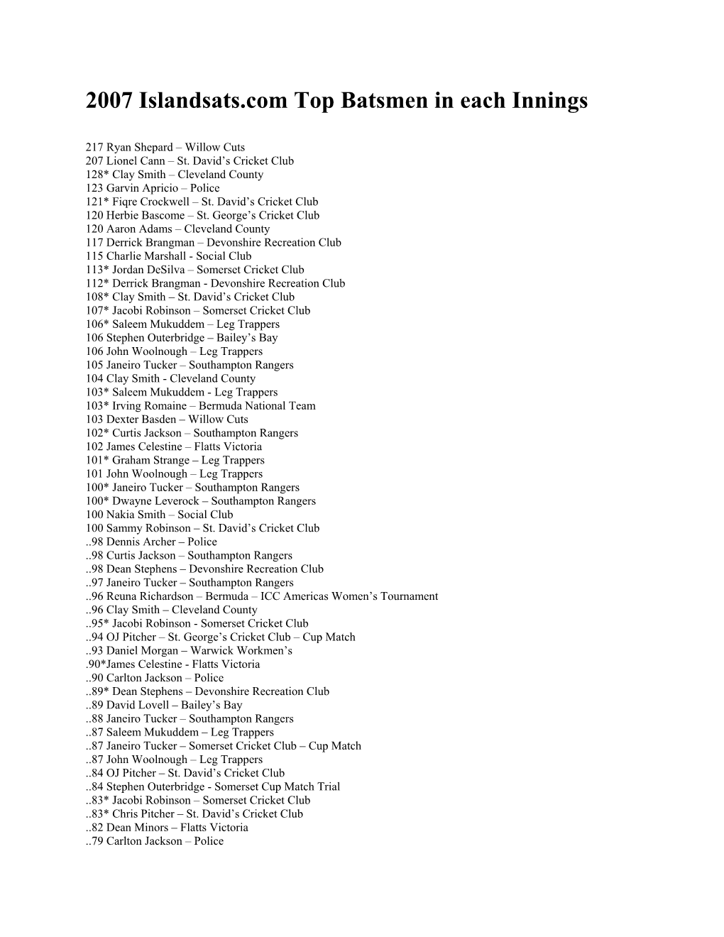 2007 Islandsats.Com Top Batsmen in Each Innings