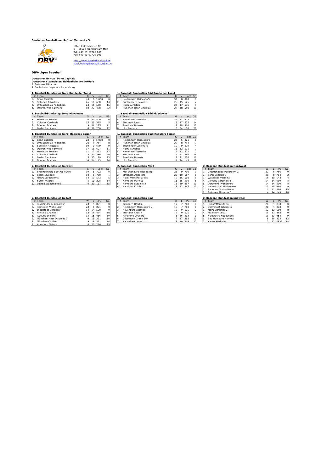 Abschlusstabellen DBV-Ligen 2018