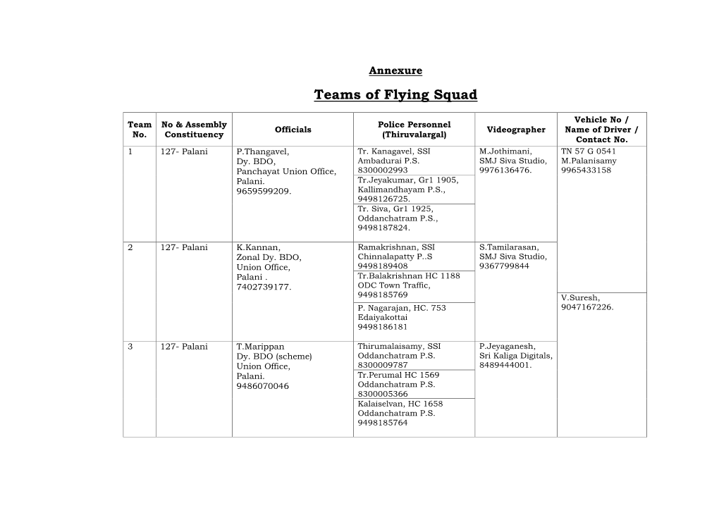 Teams of Flying Squad