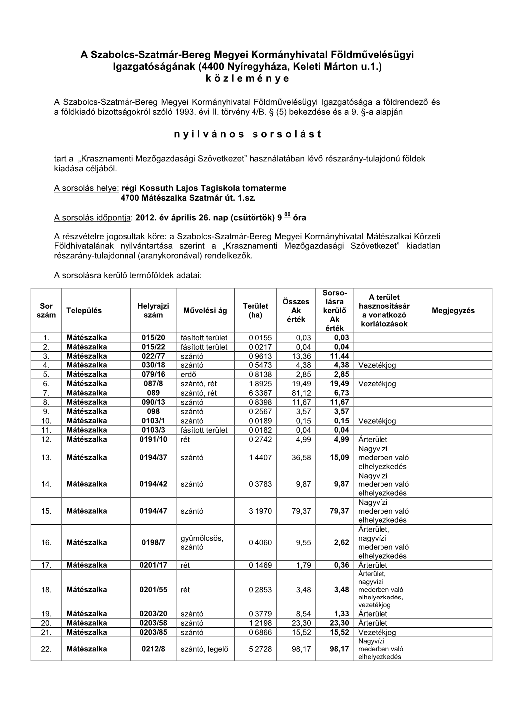 A Szabolcs-Szatmár-Bereg Megyei Kormányhivatal Földművelésügyi Igazgatóságának (4400 Nyíregyháza, Keleti Márton U.1.) K Ö Z L E M É N Y E