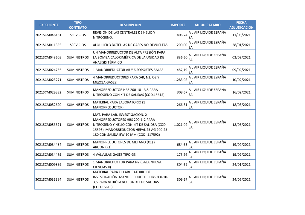 Contratos Menores Primer Trimestre Del Ejercicio 2021