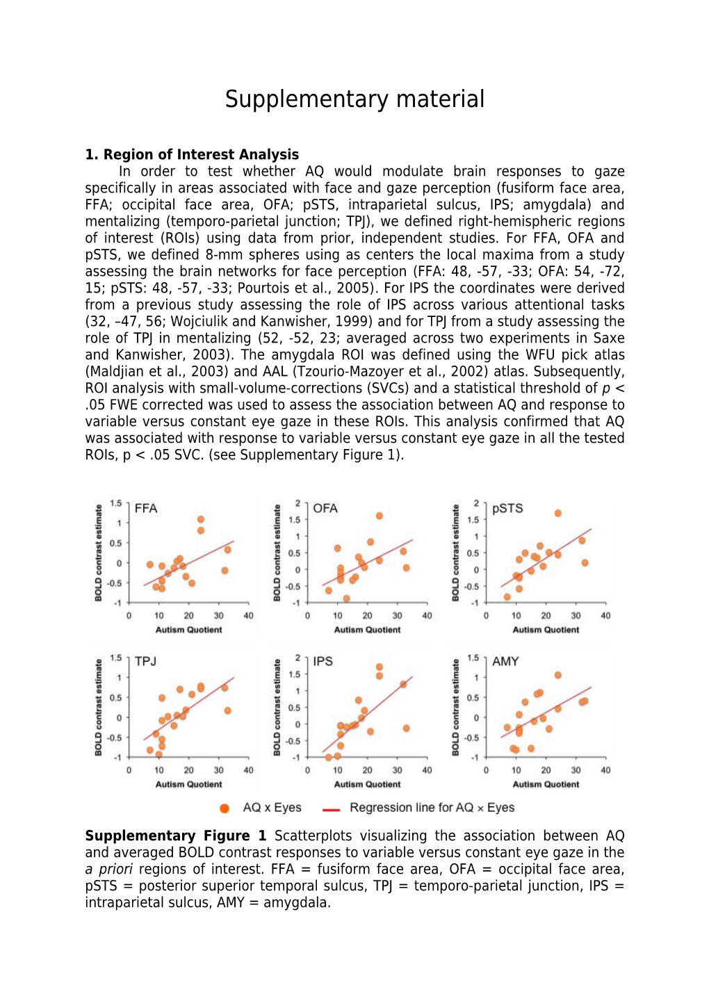 1. Region of Interest Analysis