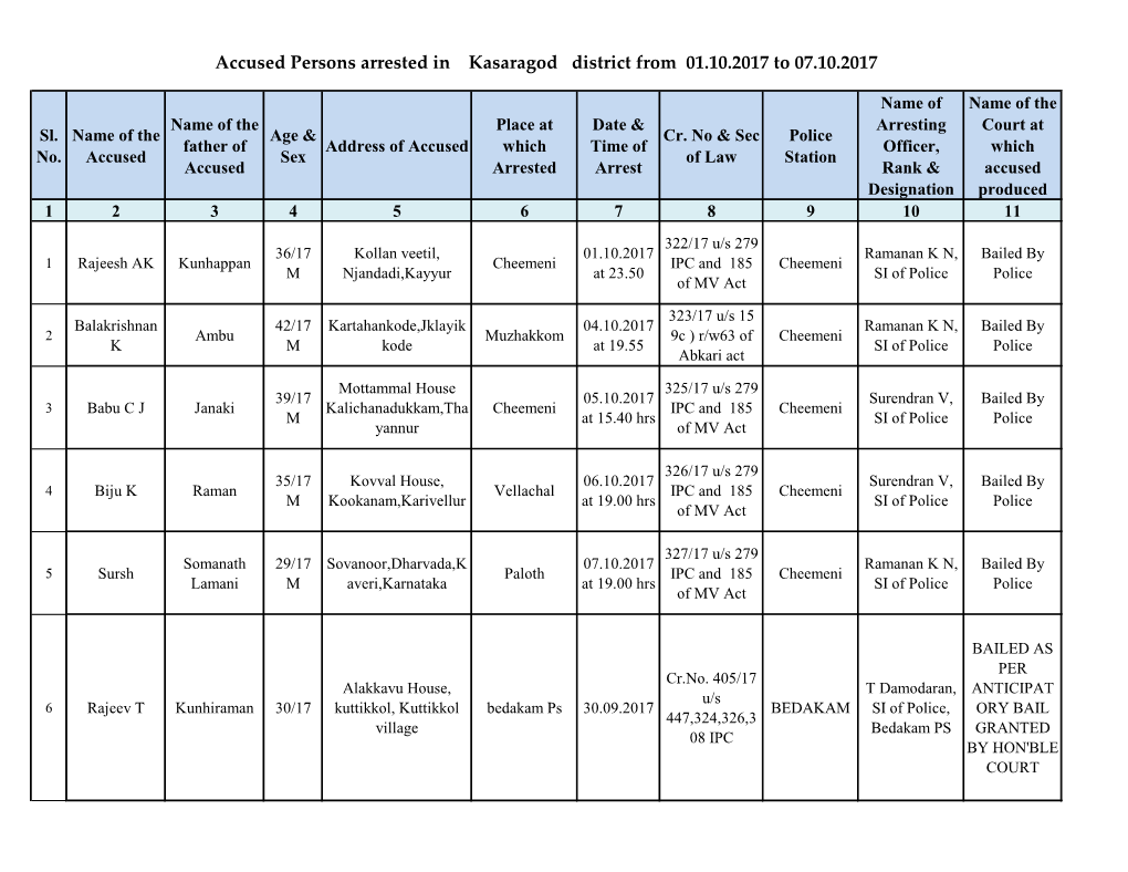 Accused Persons Arrested in Kasaragod District from 01.10.2017 to 07.10.2017
