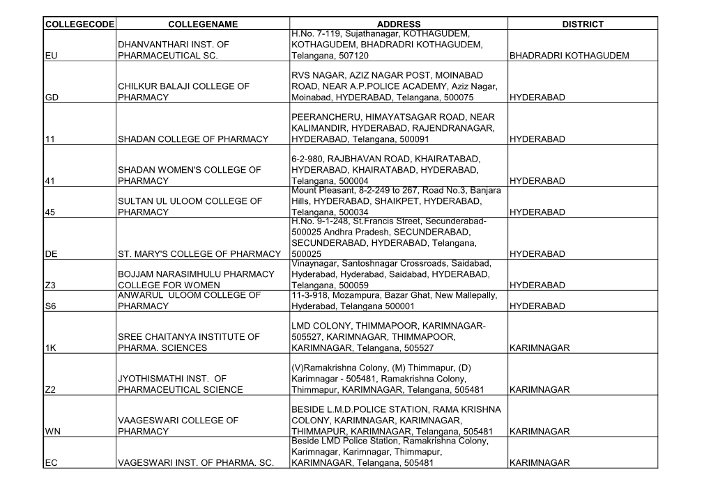 COLLEGECODE COLLEGENAME ADDRESS DISTRICT H.No