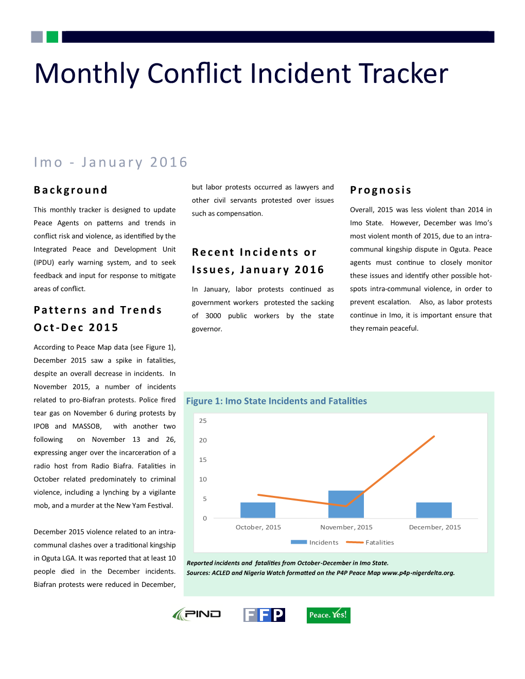 Monthly Conflict Incident Tracker