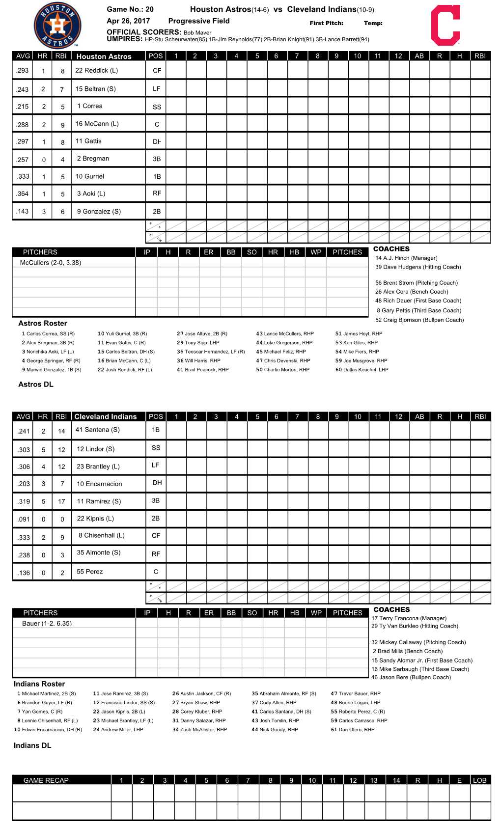 Houston Astros(14-6) Vs Cleveland Indians(10-9)