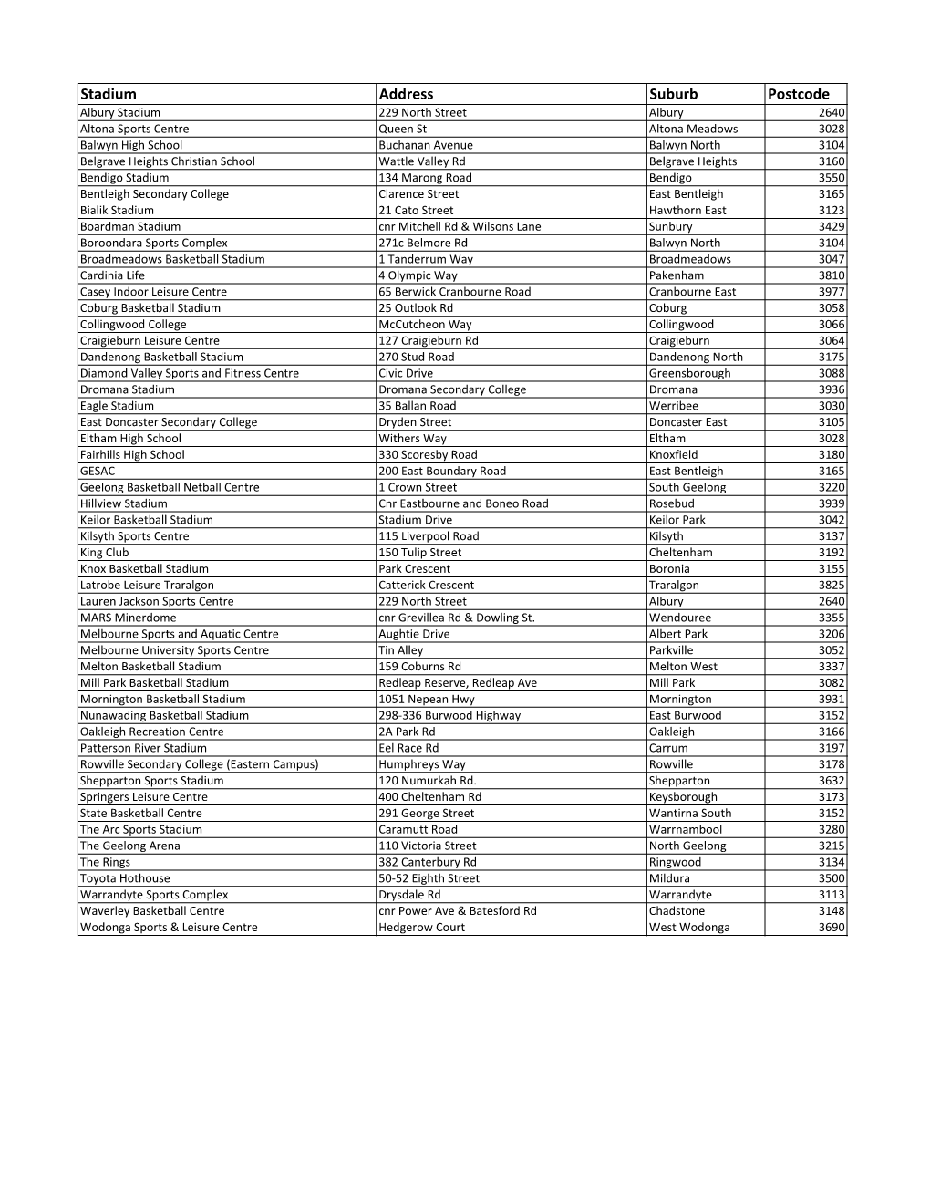 Stadium Address Suburb Postcode