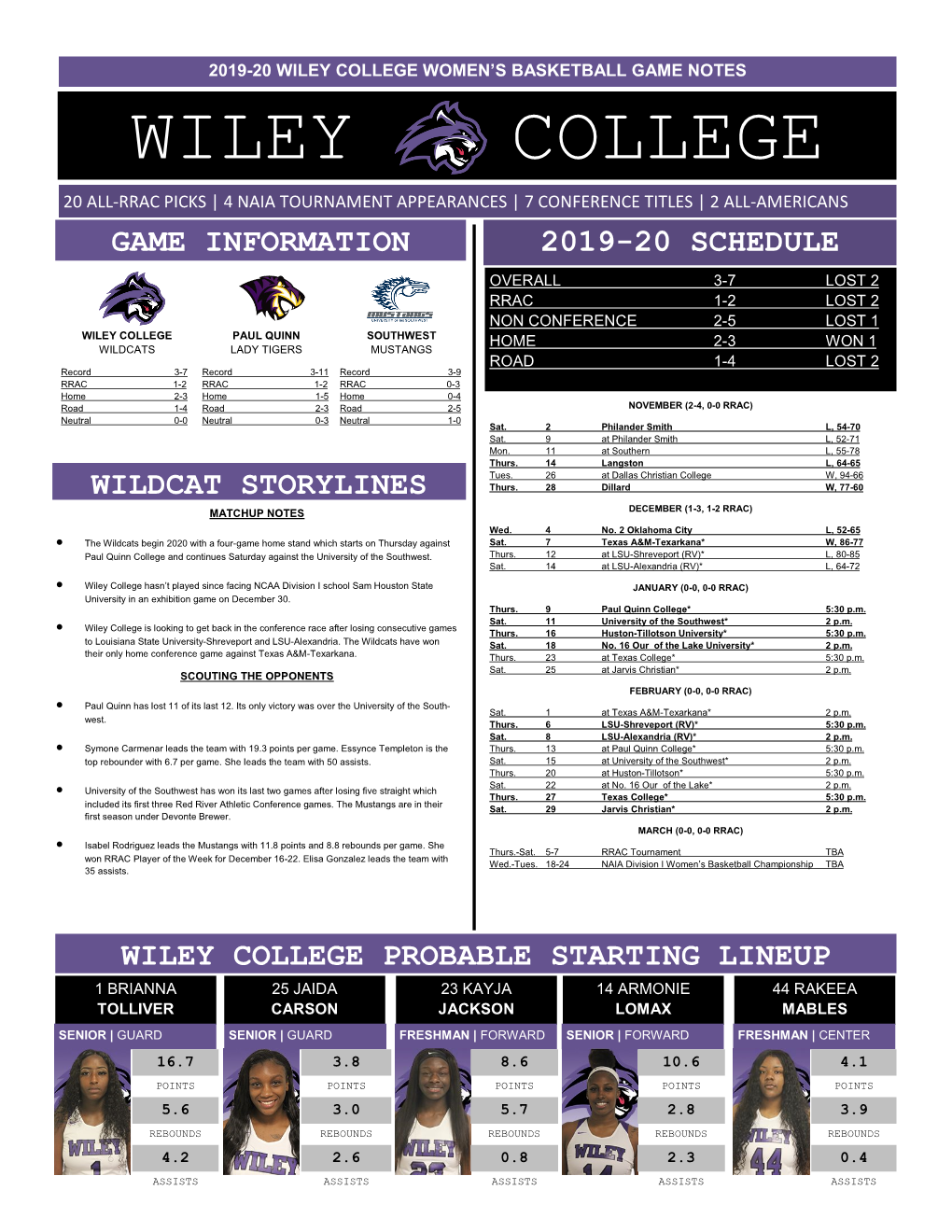 Wiley College Women's Basketball