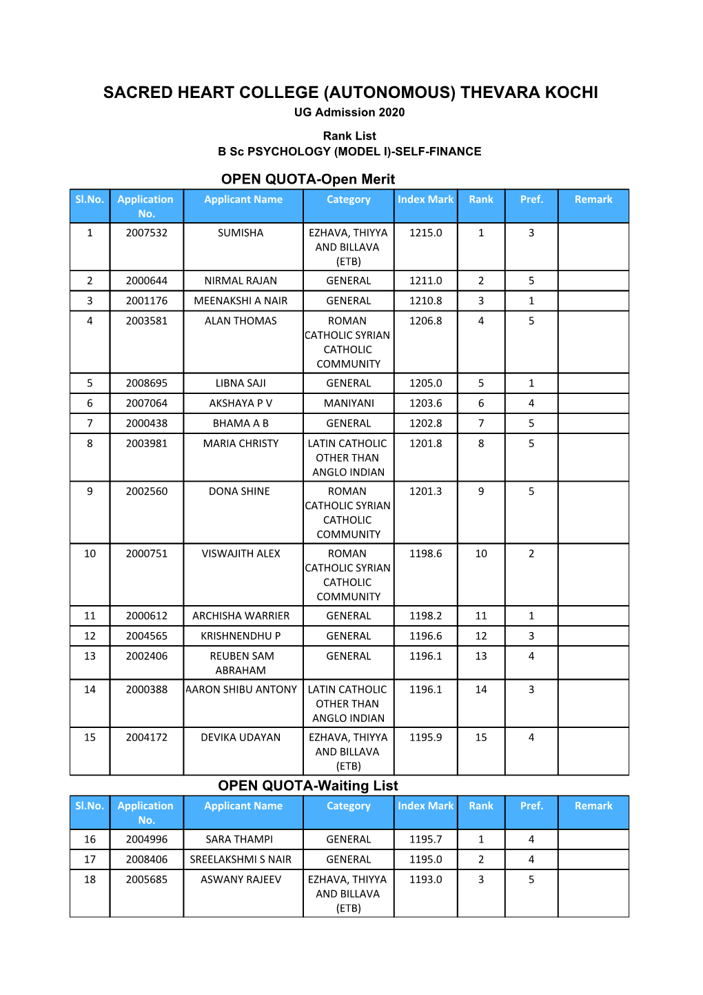 GE (AUTONOMOUS) THEVARA KOCHI UG Admission 2020