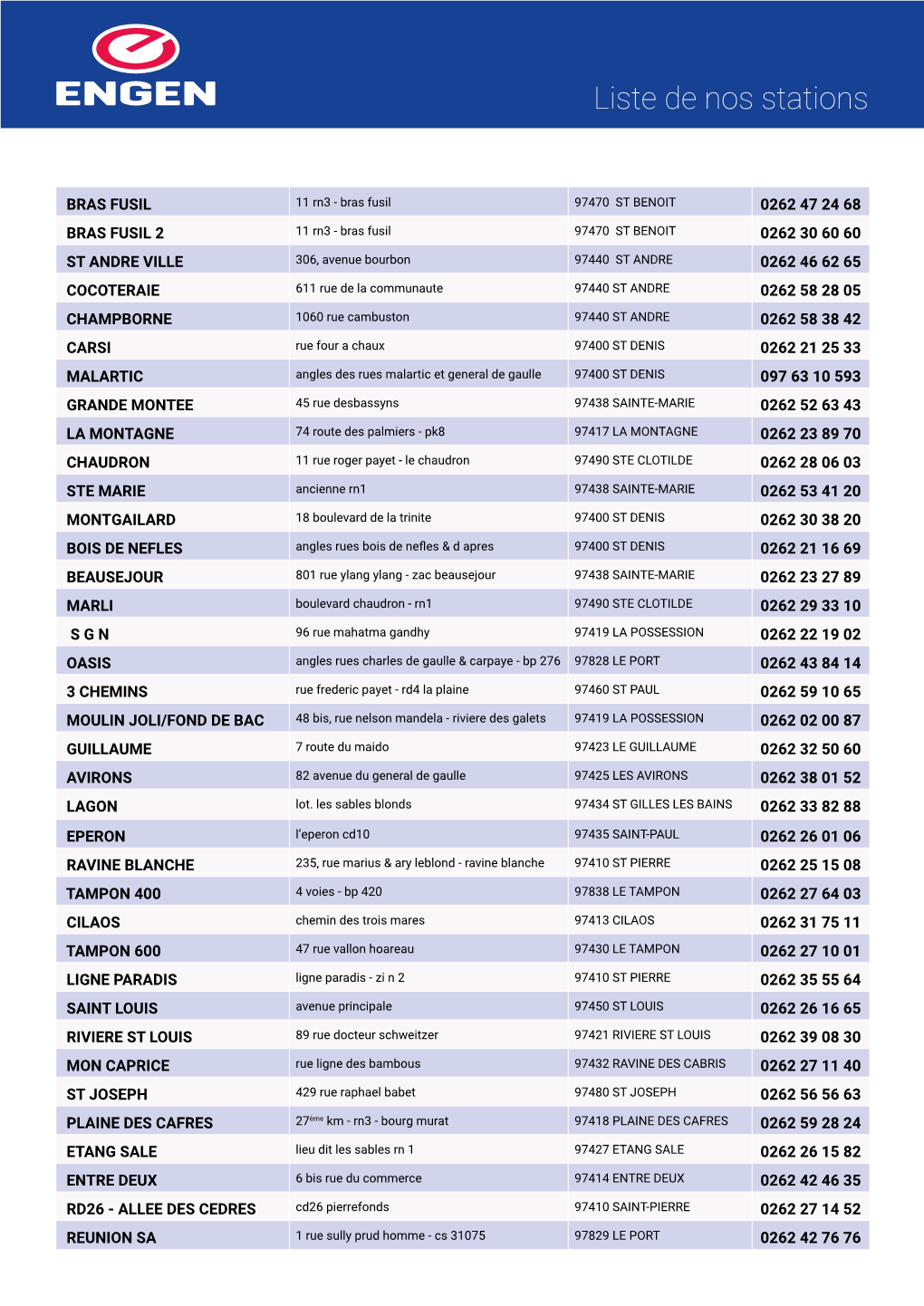 Liste De Nos Stations