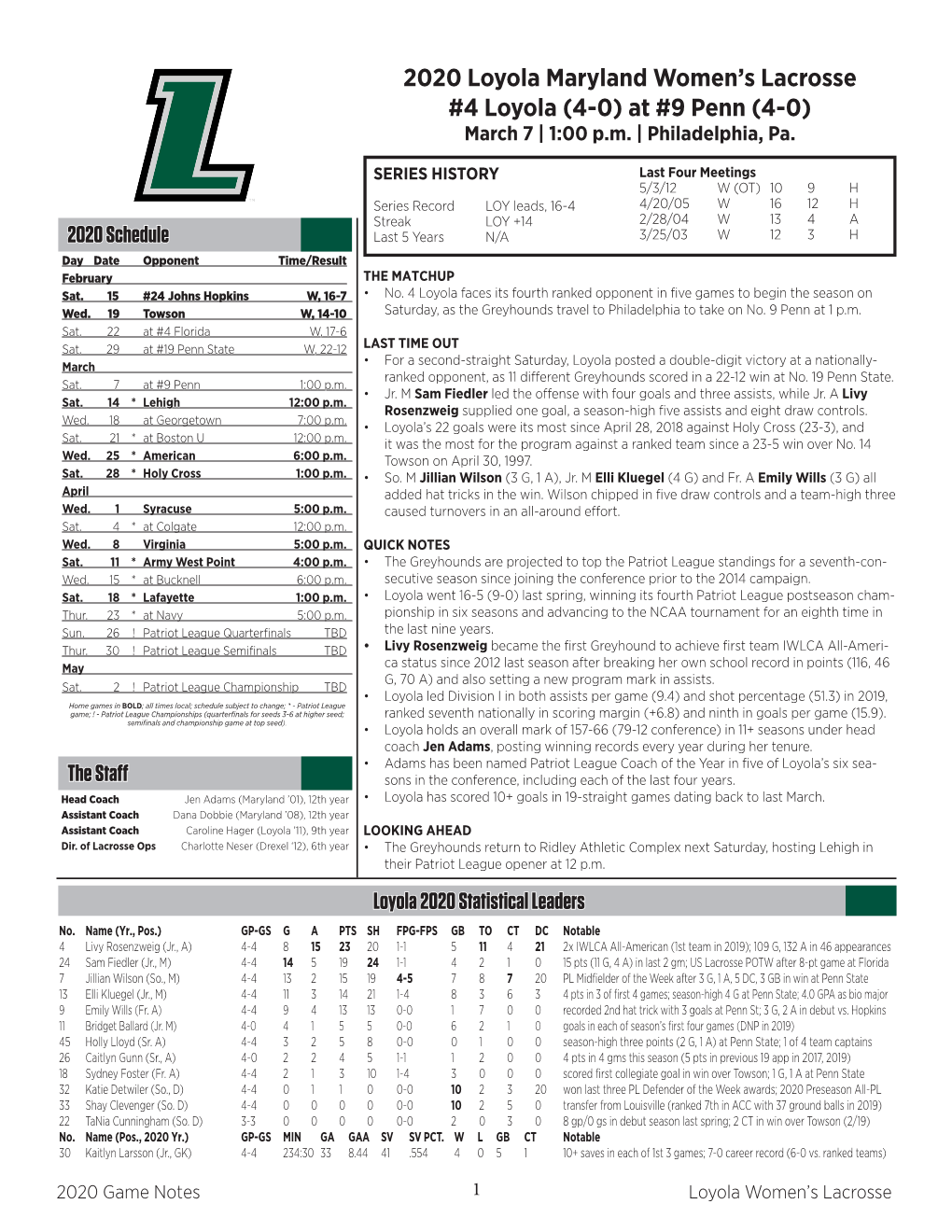 2020 Loyola Maryland Women's Lacrosse #4 Loyola (4-0) at #9 Penn