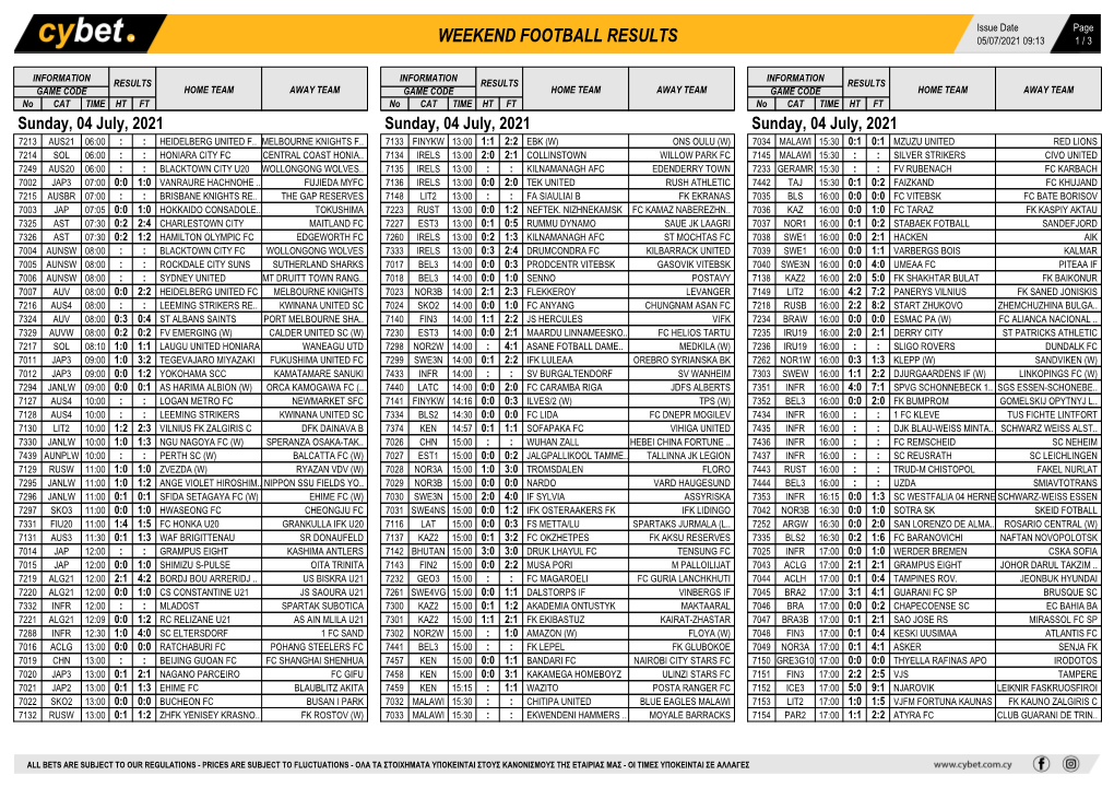 Weekend Football Results Weekend Football