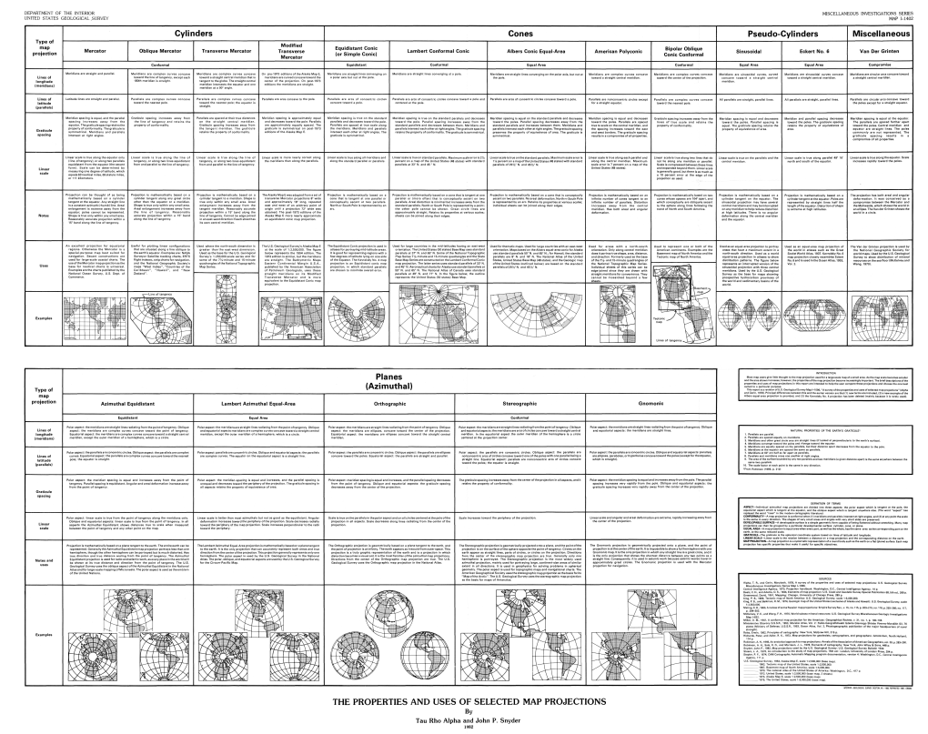 Map Projections in This Report Ere Intended to Help the User Compere These Projections and Choose the One Best (Azimuthal) Suited to a Particular Purpose