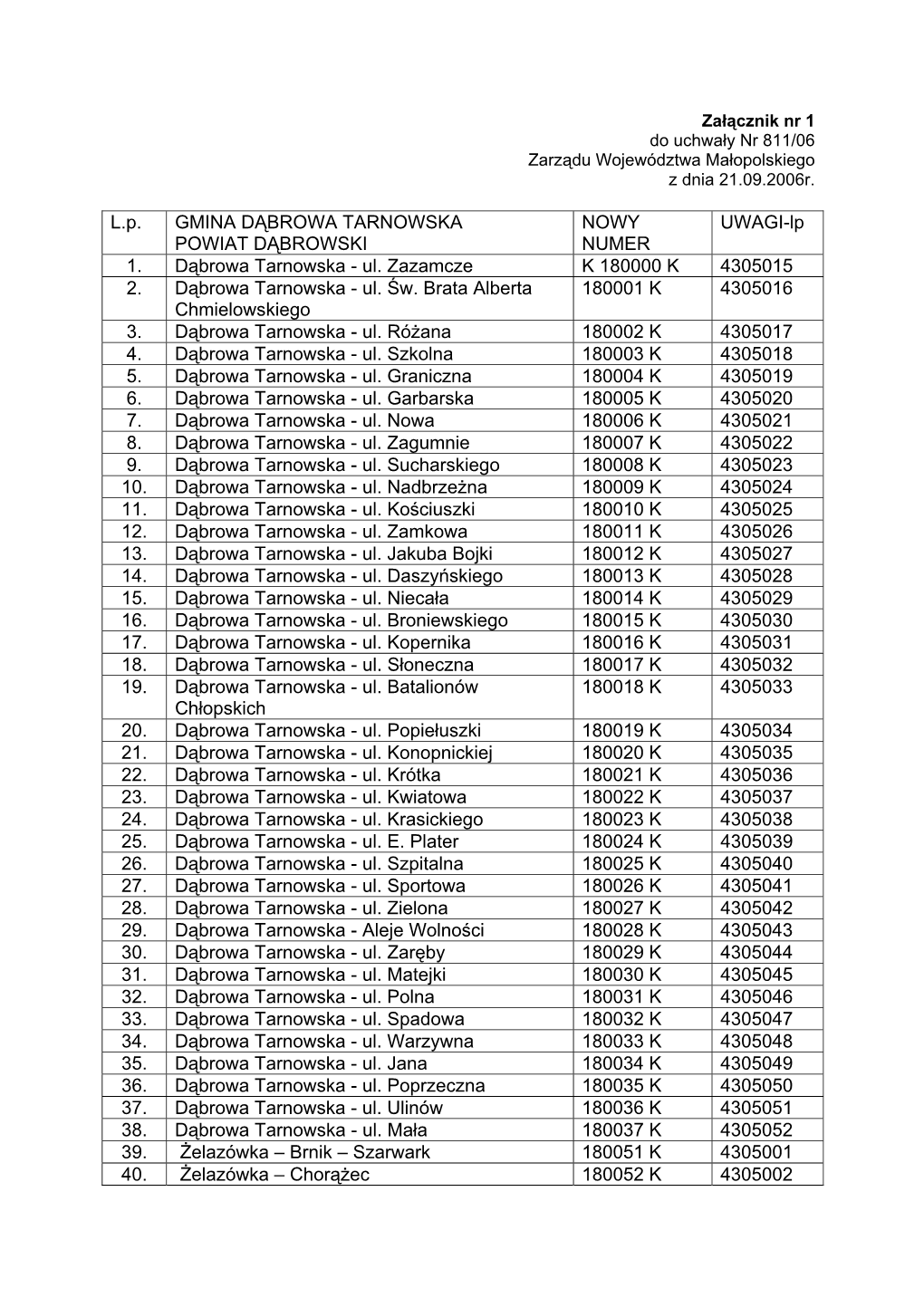 L.P. GMINA DĄBROWA TARNOWSKA POWIAT DĄBROWSKI NOWY NUMER UWAGI-Lp 1. Dąbrowa Tarnowska