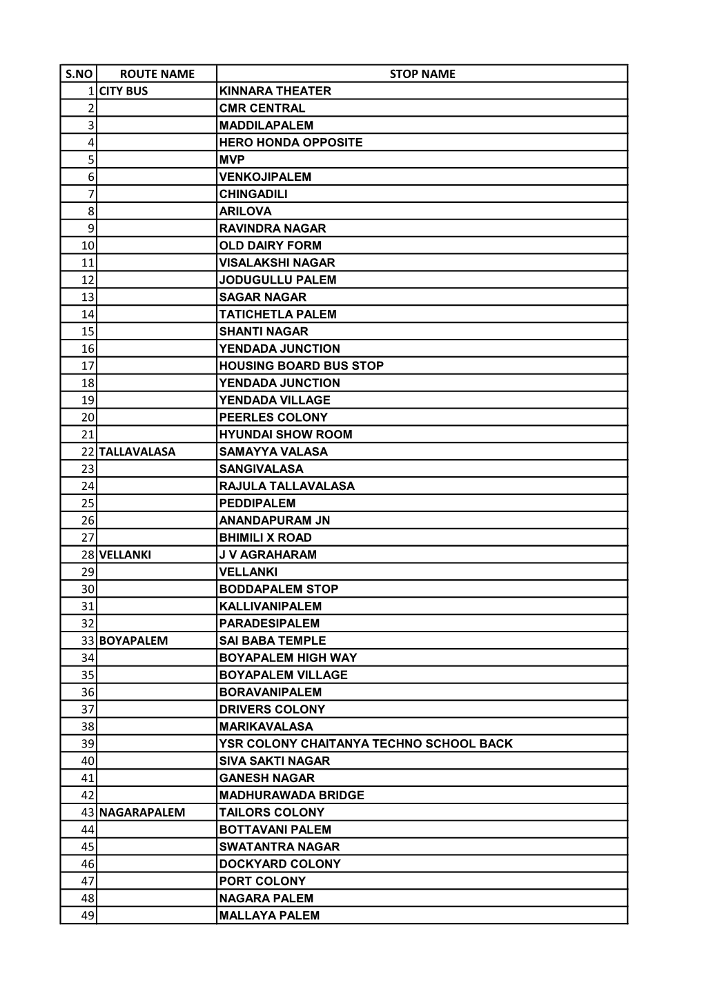 S.No Route Name Stop Name 1 City Bus 2 3 4 5 6 7 8 9 10 11 12