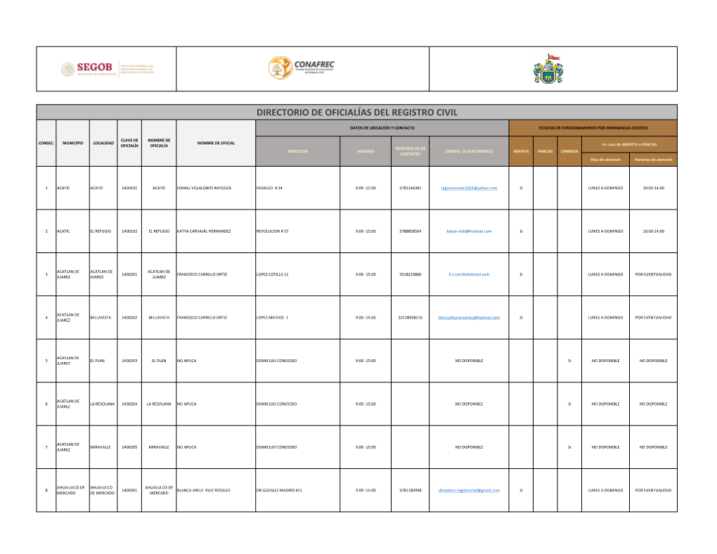 Directorio De Oficialías Del Registro Civil