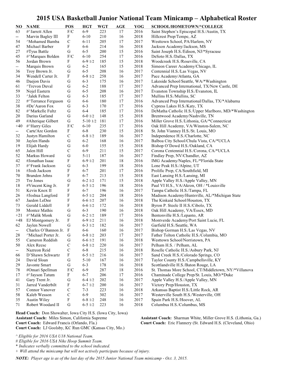 2015 JNT Roster