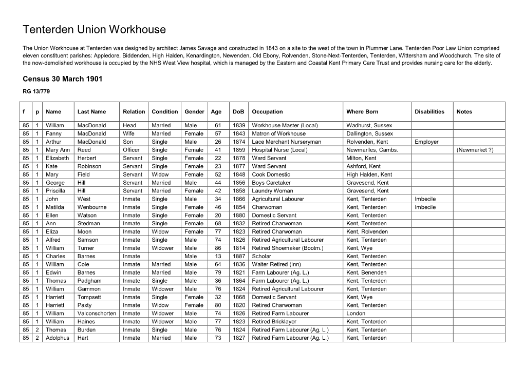 Tenterden Union Workhouse 1901