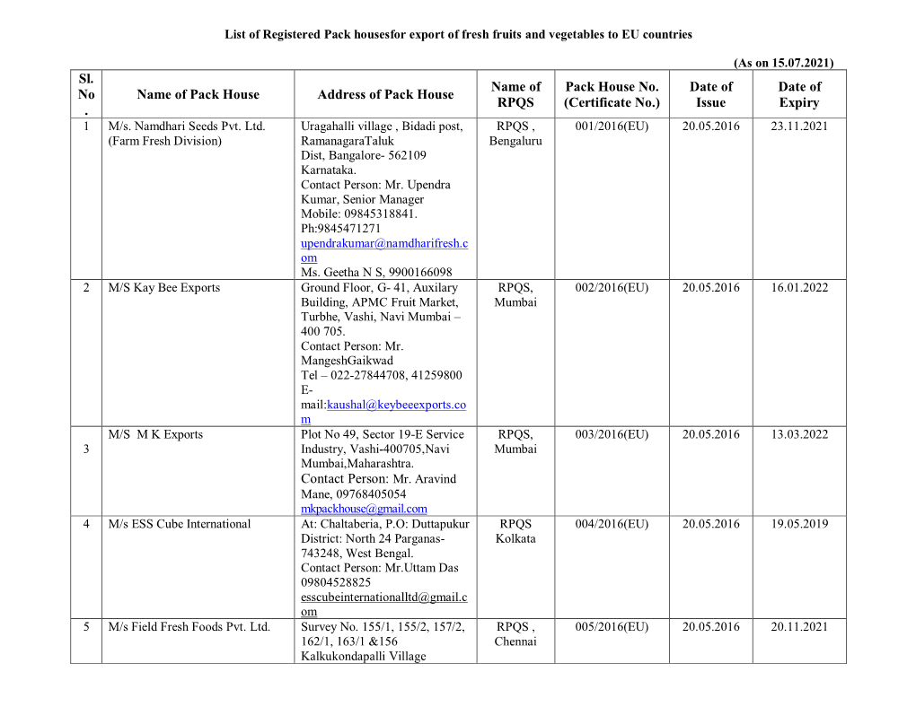 List of Registered Pack Housesfor Export of Fresh Fruits and Vegetables to EU Countries