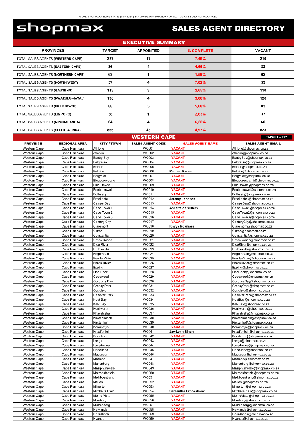 Sales Agent Directory