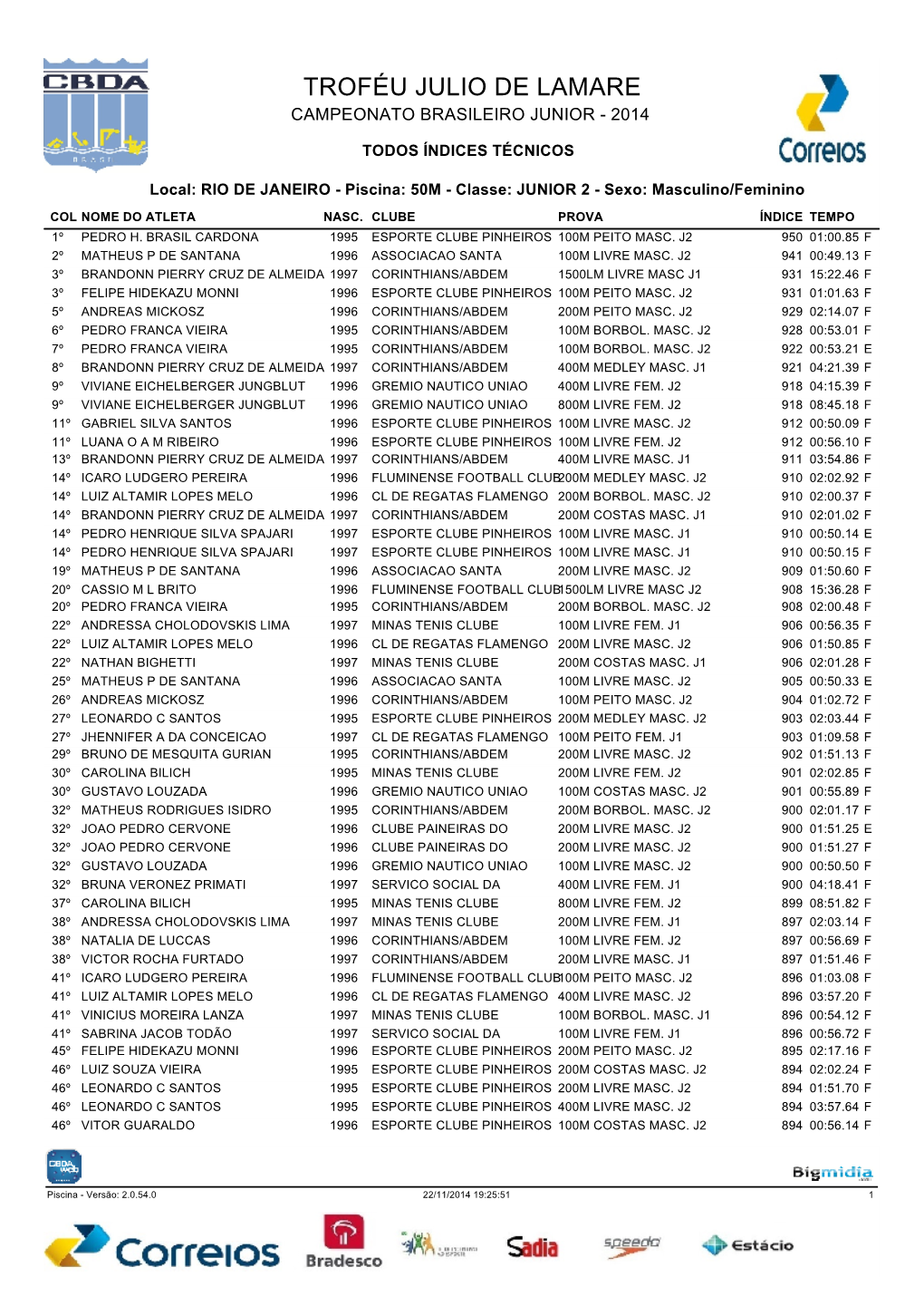 Troféu Julio De Lamare Campeonato Brasileiro Junior - 2014