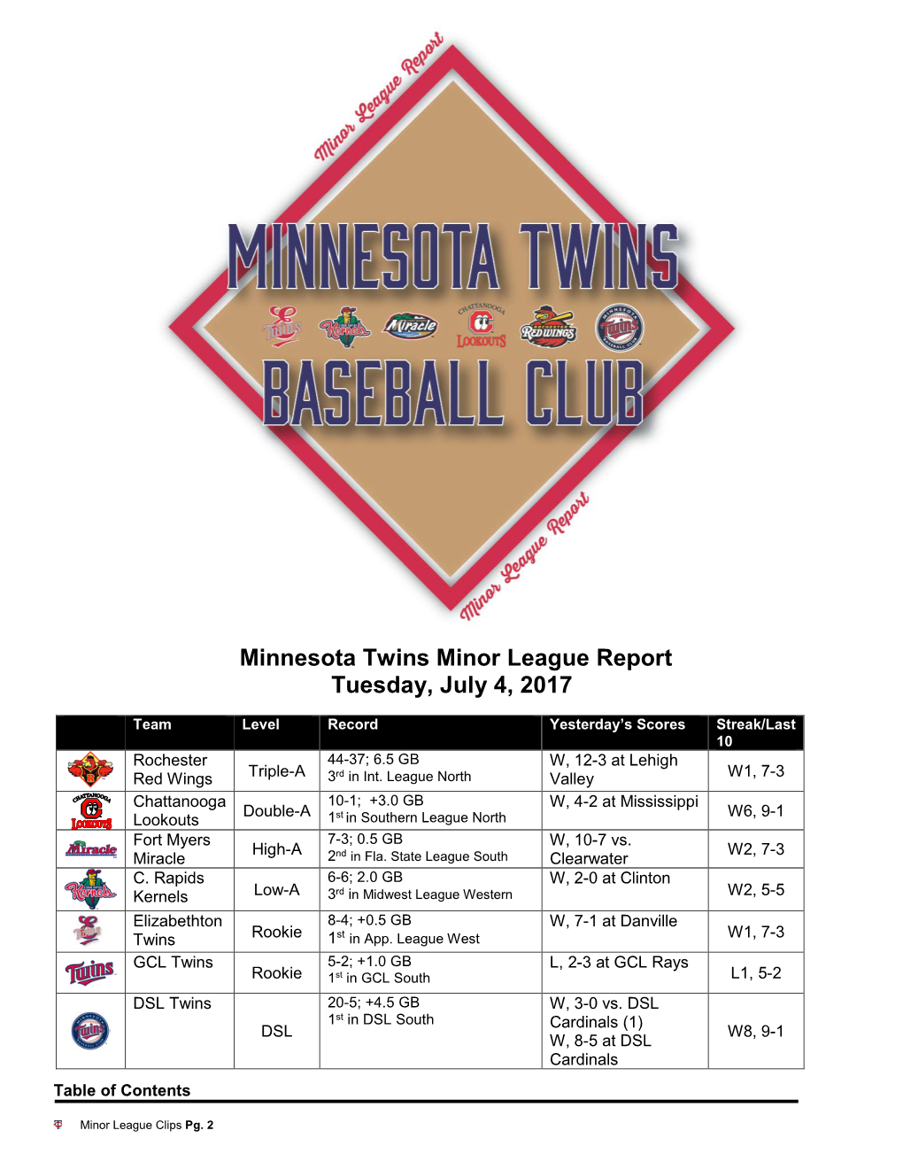 Minnesota Twins Minor League Report Tuesday, July 4, 2017
