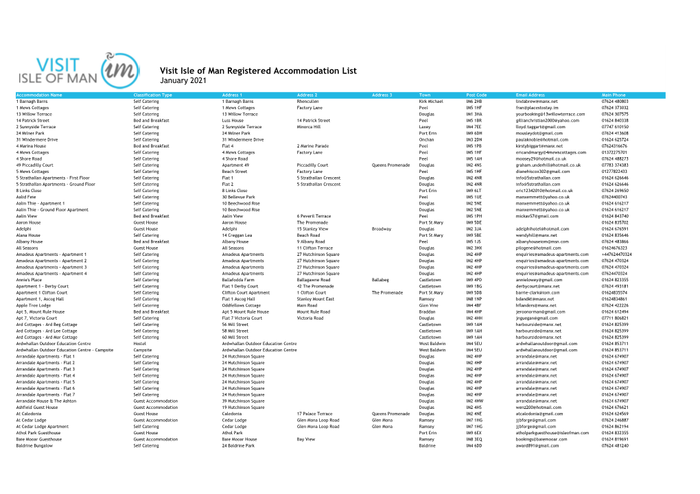 Grid Export Data