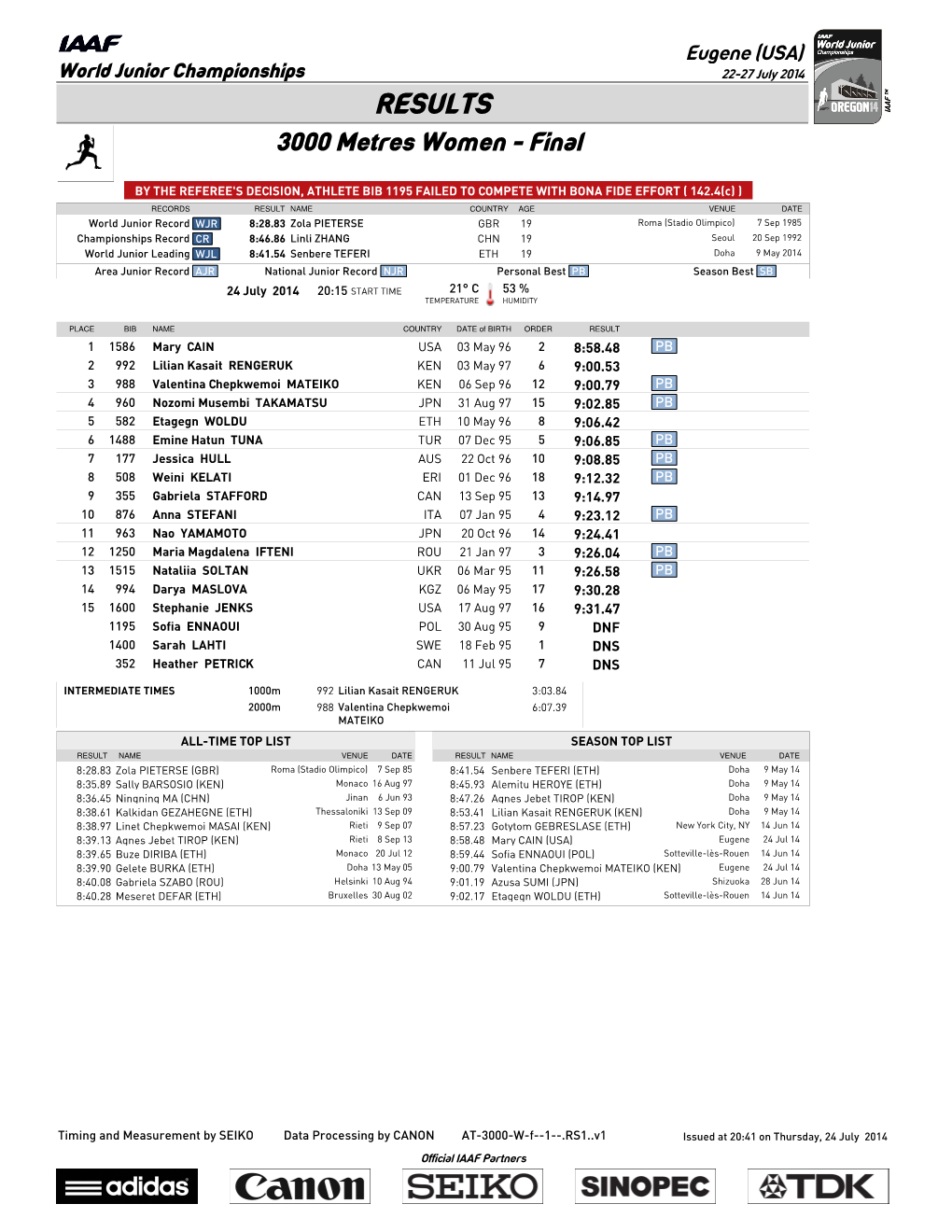 RESULTS 3000 Metres Women - Final