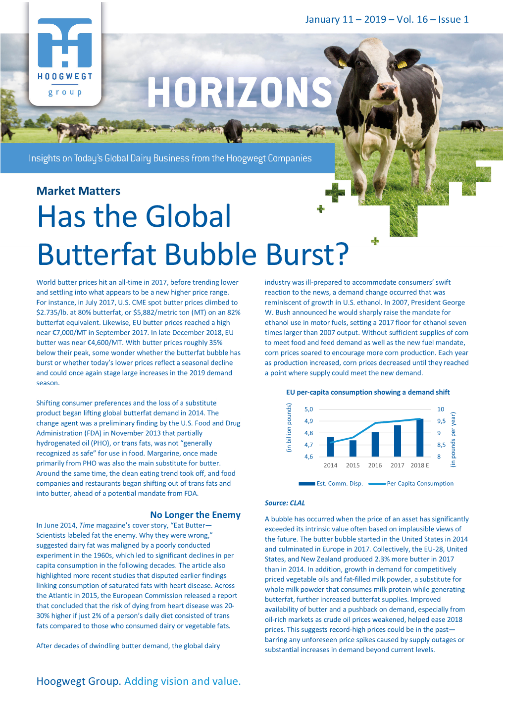 Has the Global Butterfat Bubble Burst?