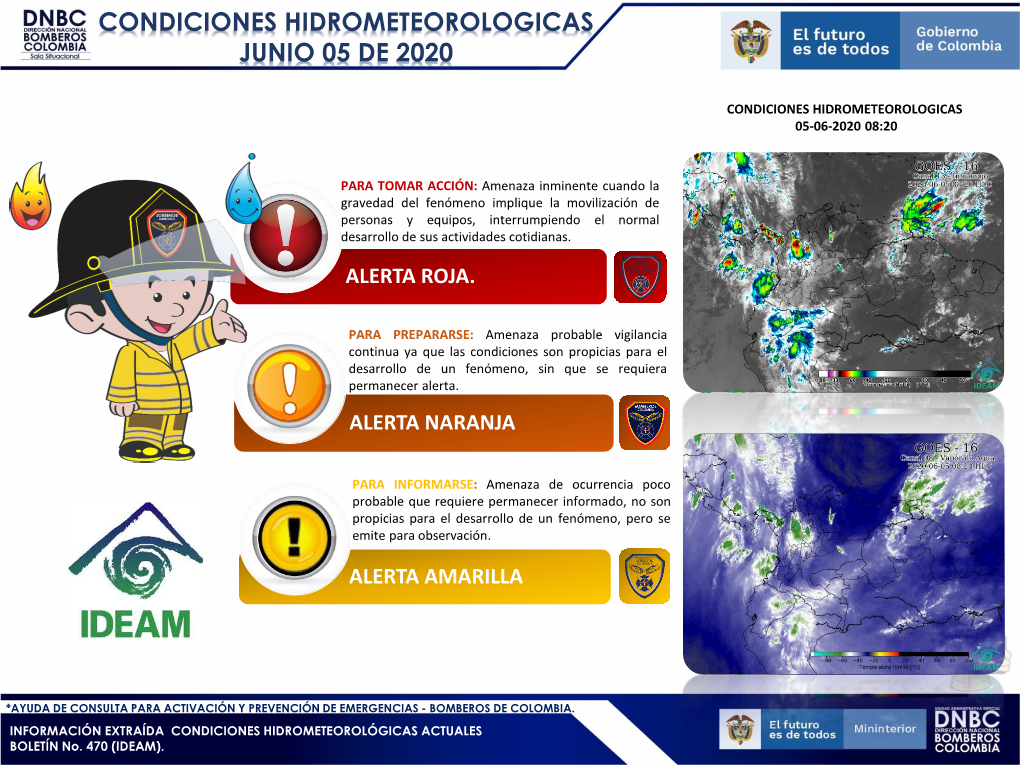 Condiciones Hidrometeorologicas Junio 05 De 2020 Alerta Roja. Alerta