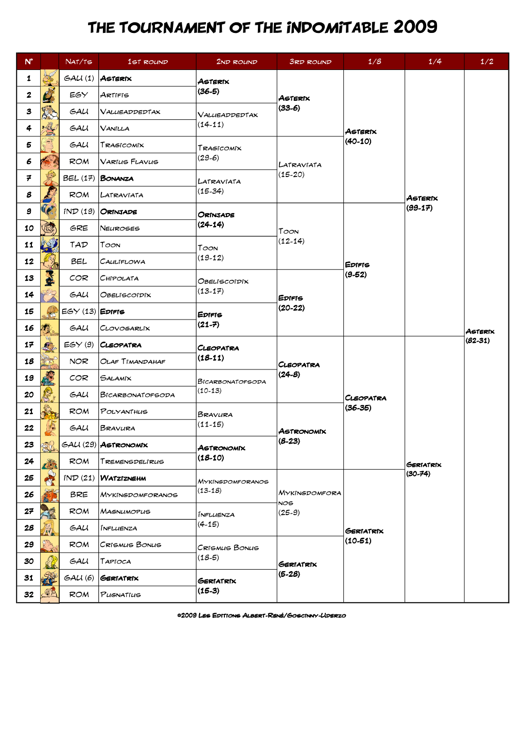 The Tournament of the Indomitable 2009