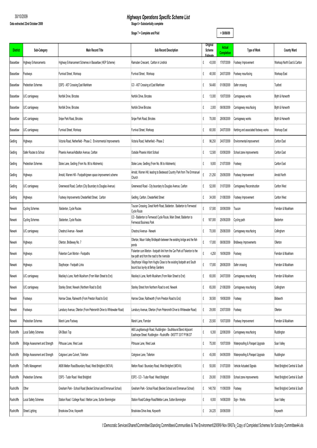 07A Copy of Completed Schemes for Scrutiny Committee44