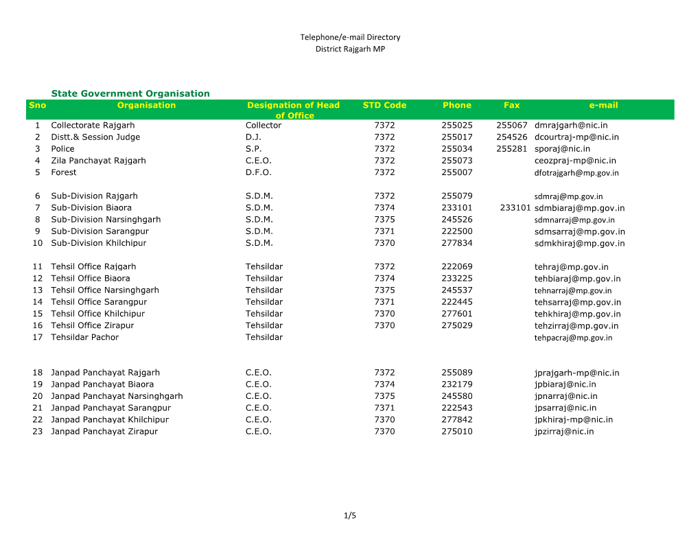 Telephone/E-Mail Directory District Rajgarh MP State Government