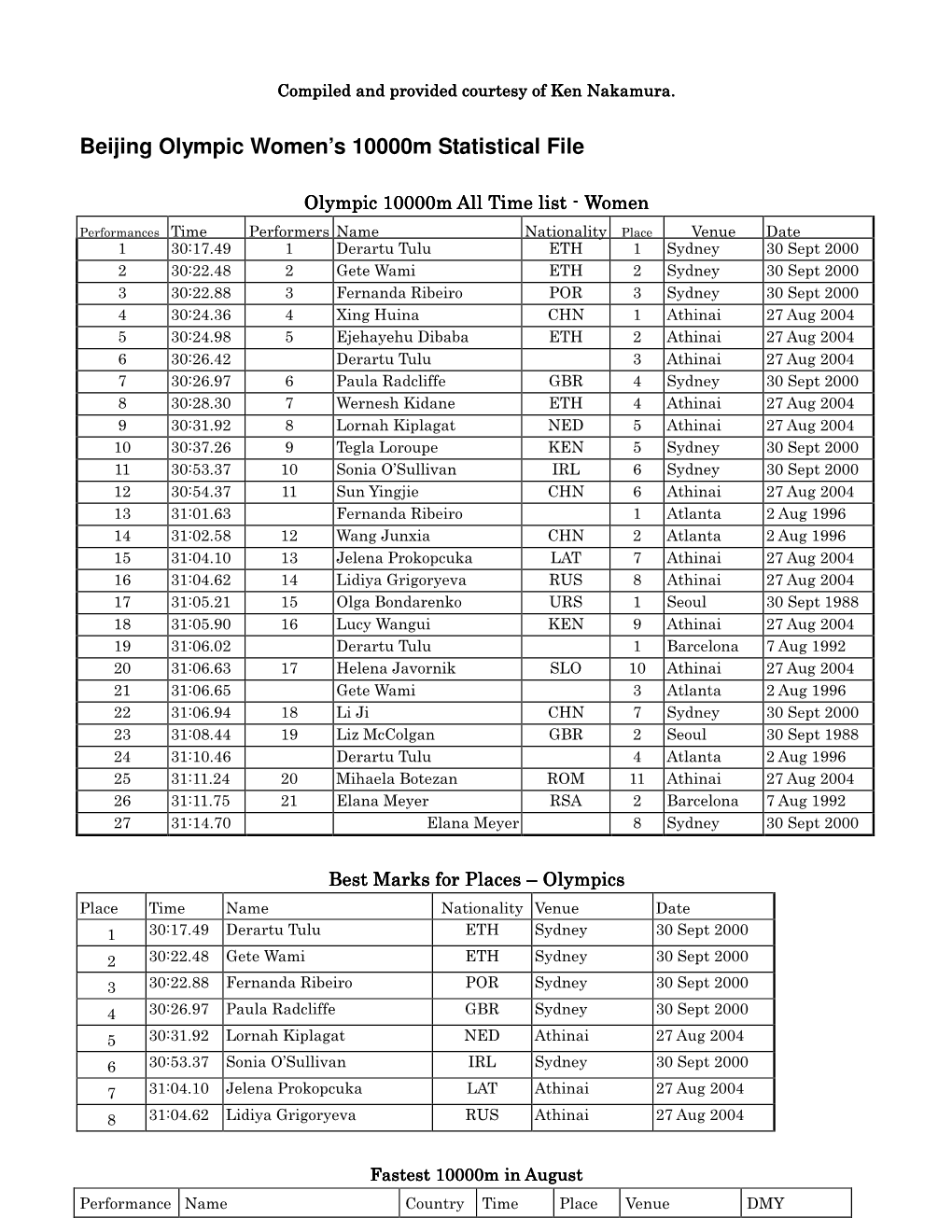 Beijing Olympic Women's 10000M Statistical File