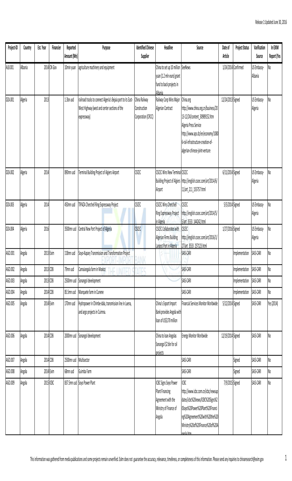 2014 & 2015 China Information Sheet-Release Jun-30-2016.Xlsx