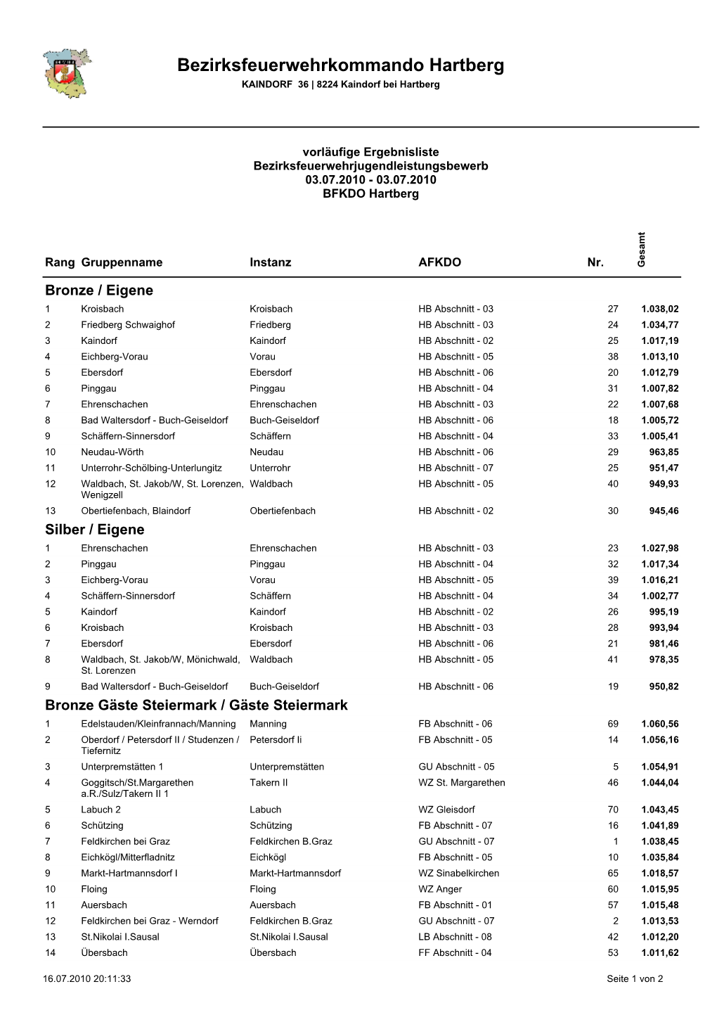 Ergebnisliste Bezirksfeuerwehrjugendleistungsbewerb 03.07.2010 - 03.07.2010 BFKDO Hartberg